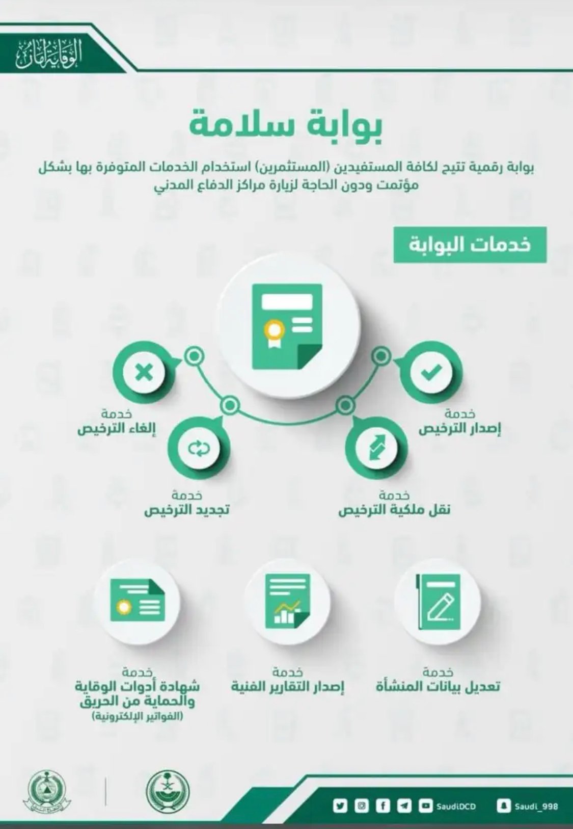 شهادة سلامه .تقرير فني .تركيب كاميرات