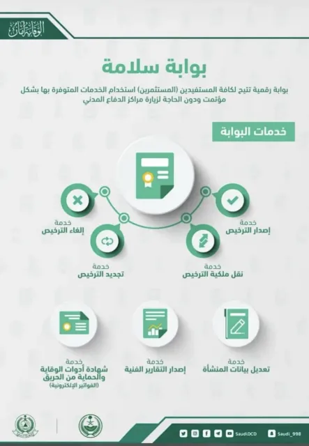 شهادة سلامه .تقرير فني .تركيب كاميرات